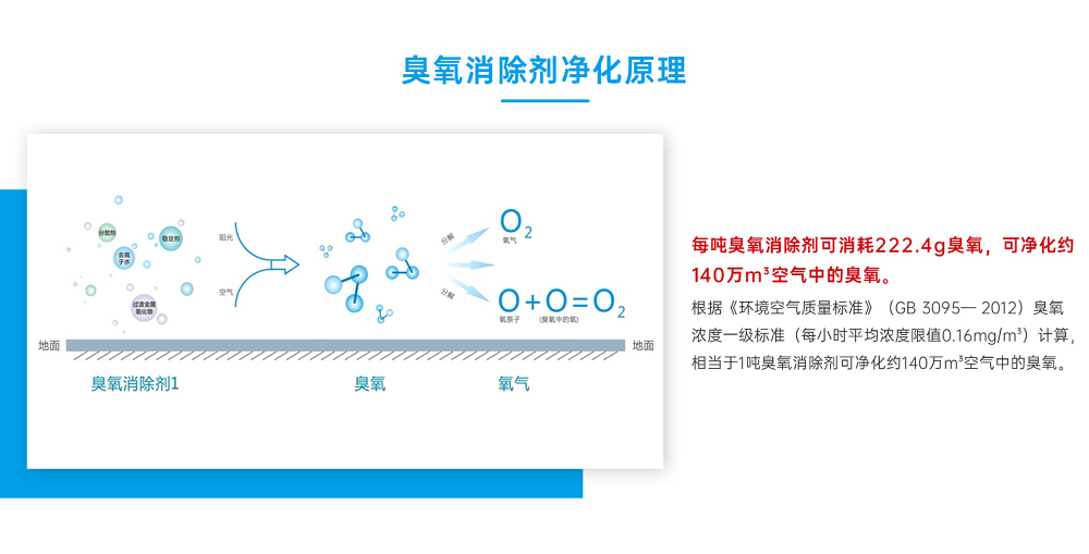 UED·(中国区) - 官网臭氧消除剂