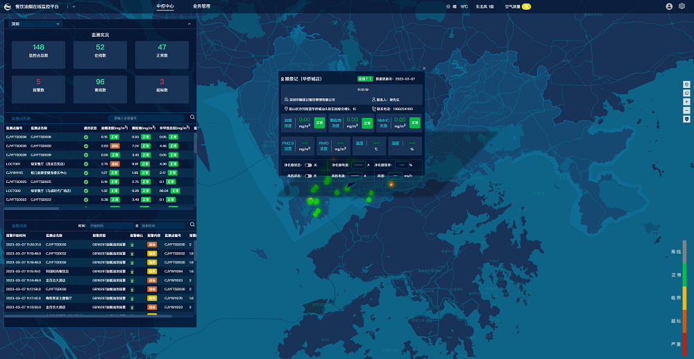 UED·(中国区) - 官网餐饮油烟监控平台